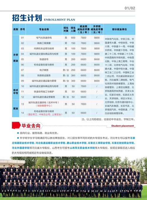 铁路技校都有什么专业