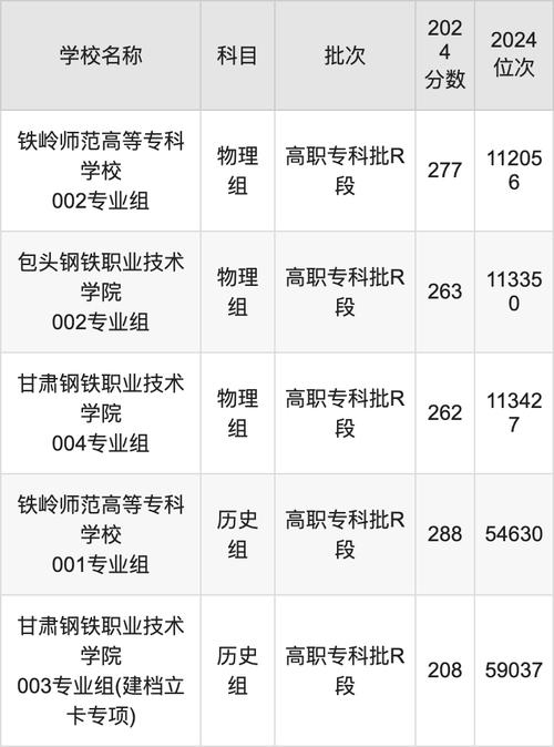 2023高考全国前十铁路专科学校哪些院校比较好