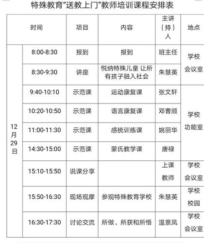 特殊教育学哪些课程