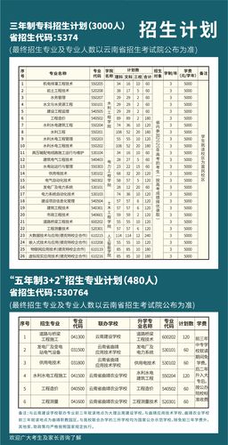云南水利水电职业学院学费多少钱一年