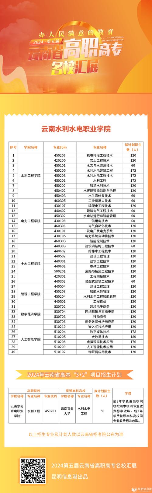 云南水利水电职业学院学费多少一年