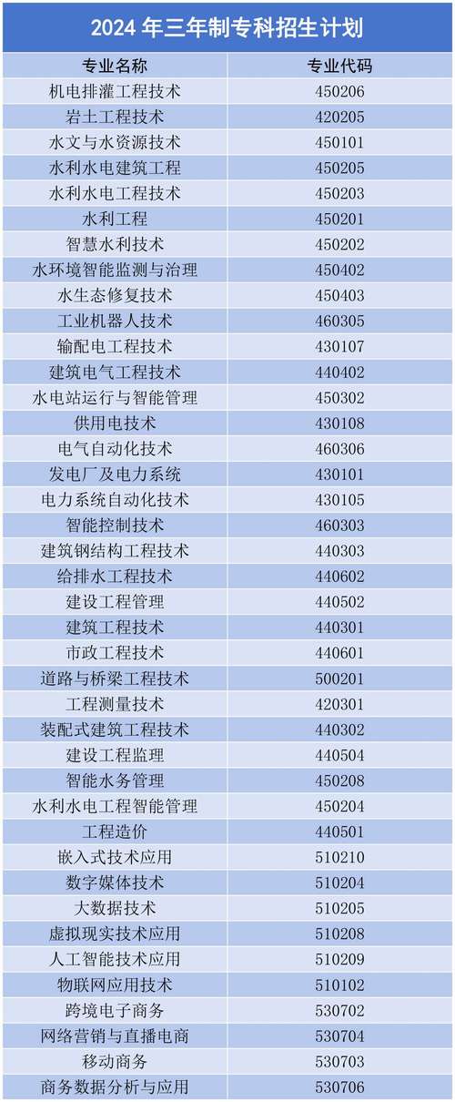 云南省水利水电学校2024年学费多少钱一年