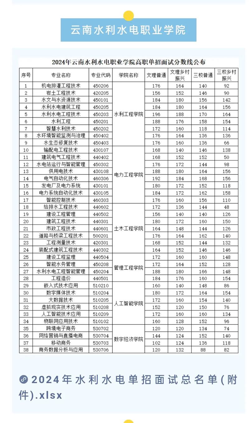 2024云南水利水电职业学院单招学费多少钱一年