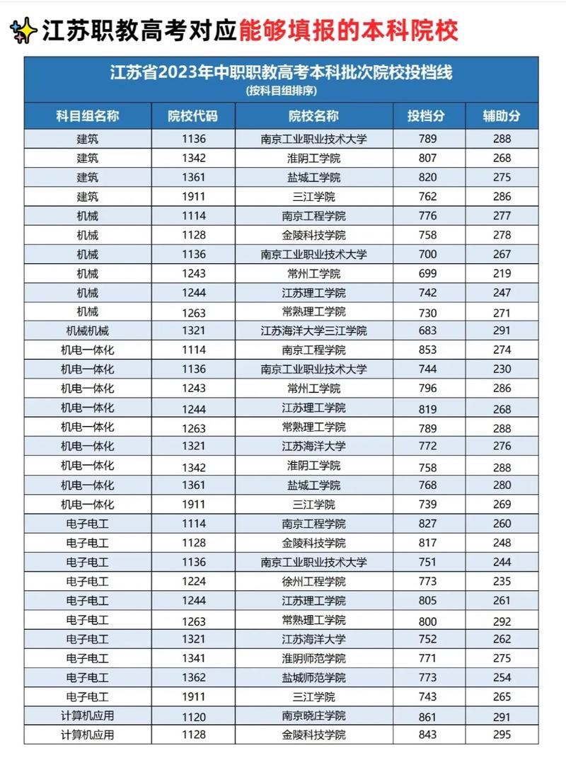 江苏职业中学有哪些?