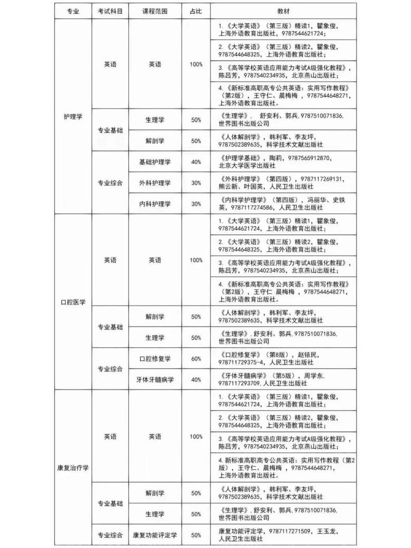 口腔医学有哪些专业