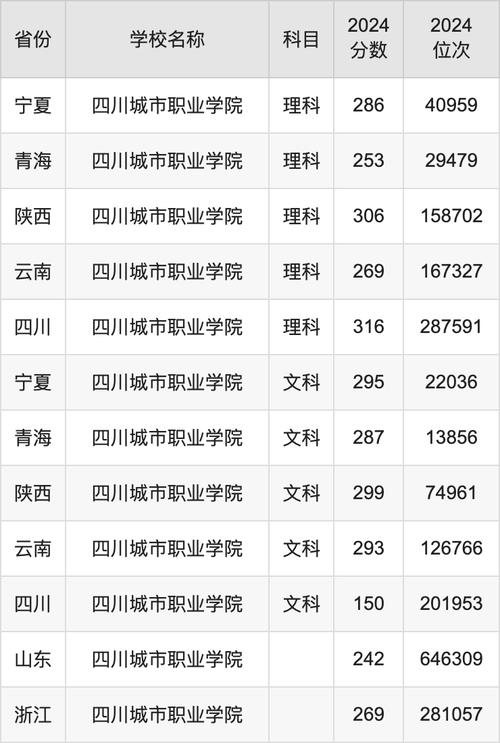 成都哪些职高便宜