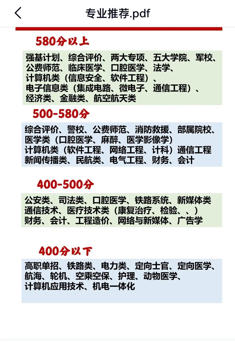 工程造价属于文科还是理科专业