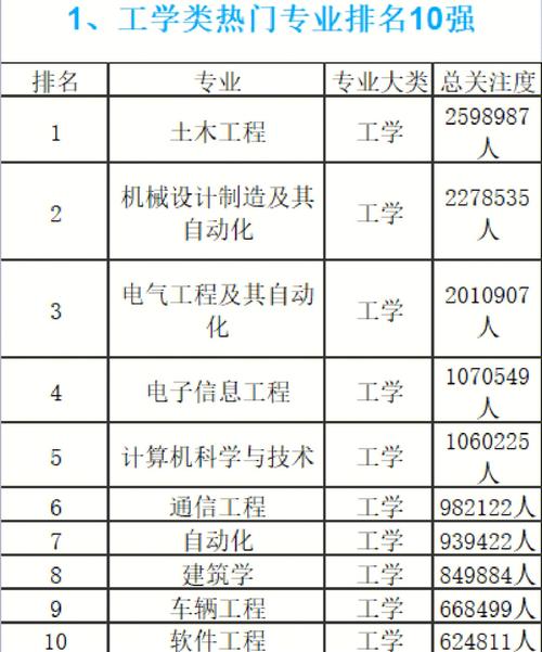 工程预算专业是文科还是理科