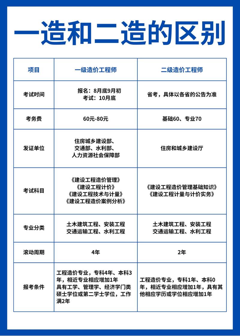 工程造价是理科还是文科