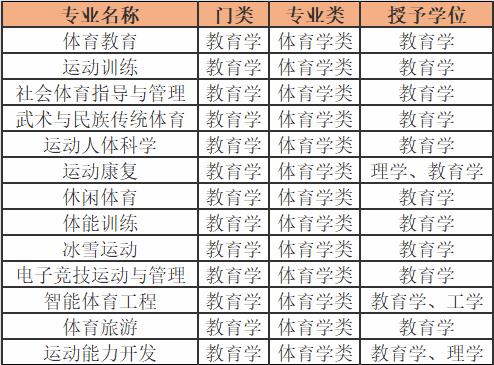 体育保健与康复专业就业前景