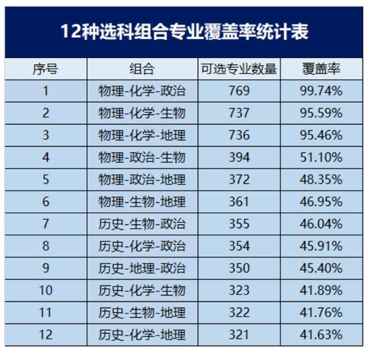 2024体育保健与康复专业选科要求