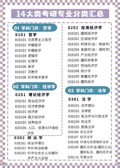 行政管理在考编中属于哪个专业大类