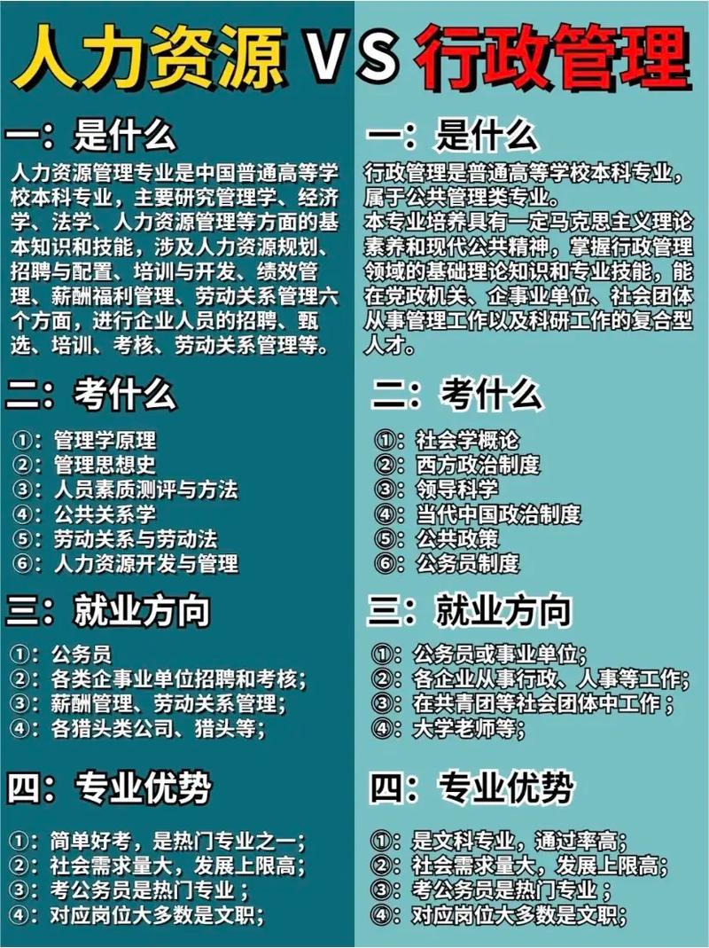 行政管理属于什么专业科类别