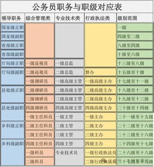 行政管理属于哪一类