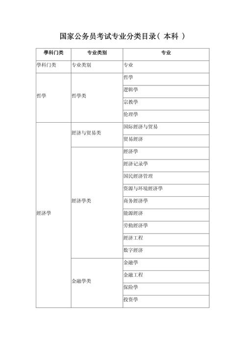 行政管理专业归属于哪些类别
