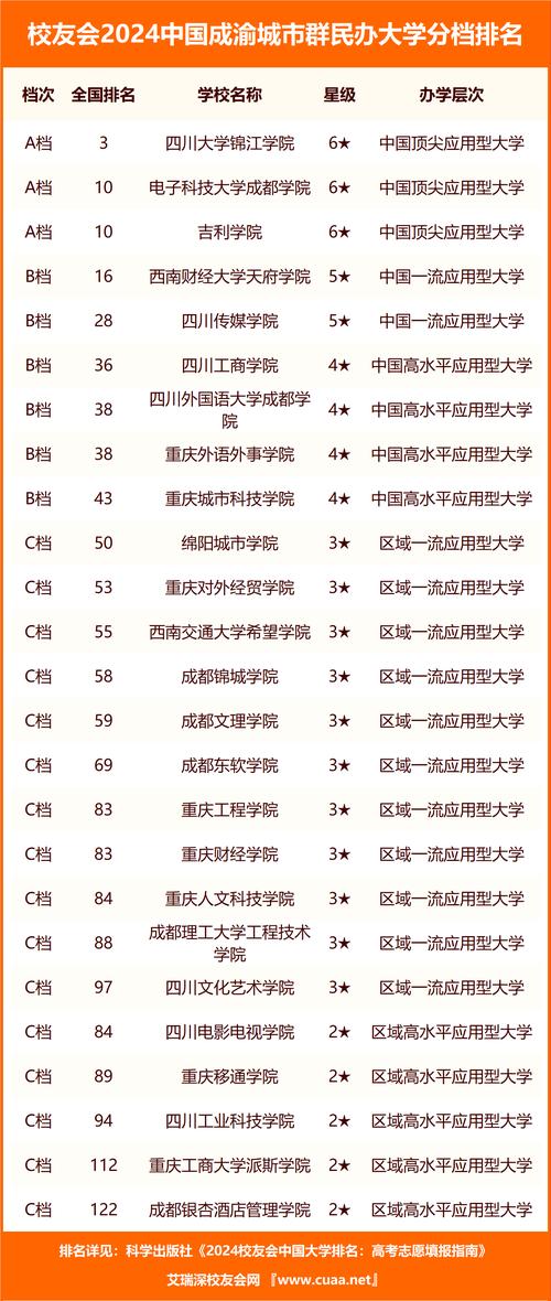 成都开设城市轨道交通运输与管理专业的技工学校名单有哪些