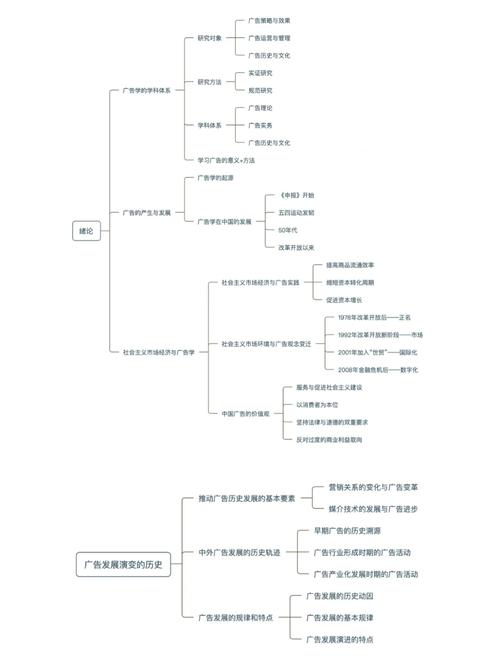广告设计专业需要学习哪些内容?