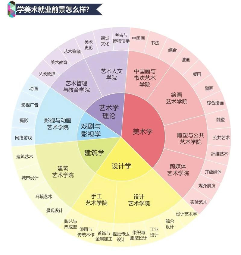工艺美术专业学什么就业怎么样