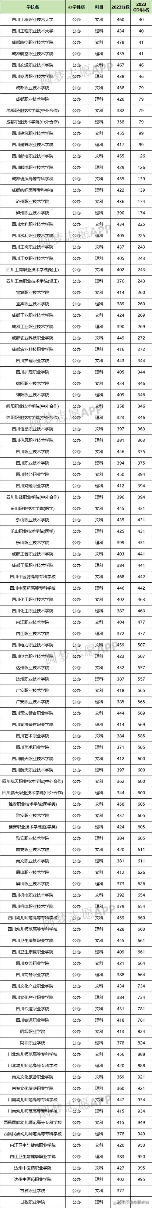 成都大专公办学校有哪些