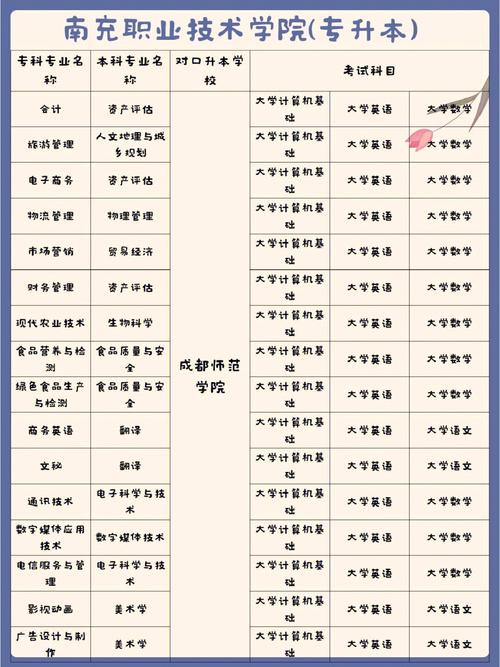 南充职高一学期学费是多少