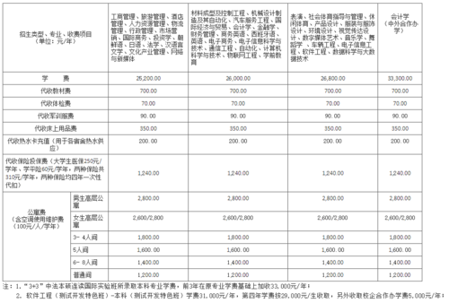 南充卫校学费多少2023