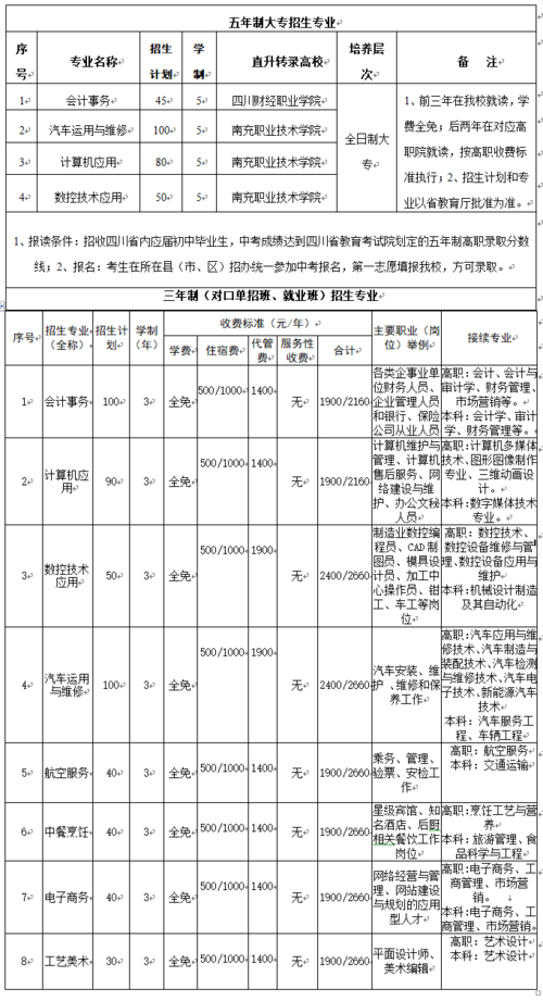 南充市中专学校一年学费多少