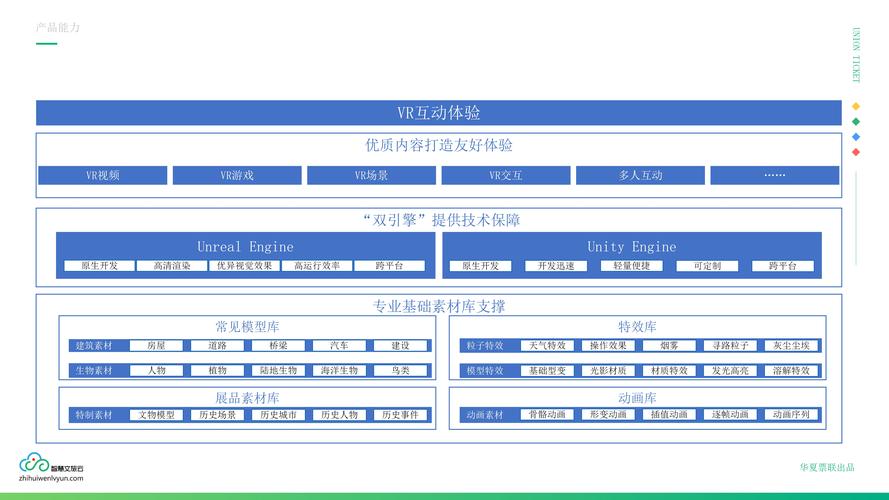 学VR技术开发应该选什么专业