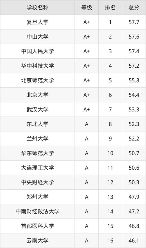 2024全国公共事业管理专业大学排名榜