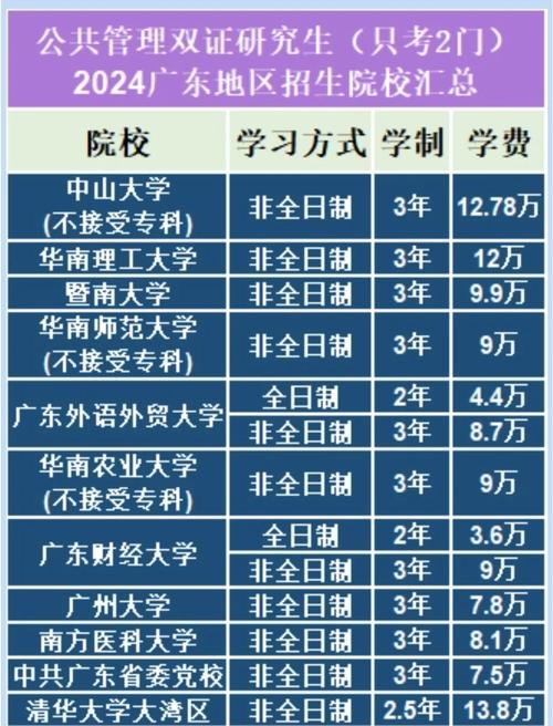 公共事业管理专业考研考哪个学校好?