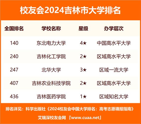 吉林有哪些学校开设了公共事业管理专业