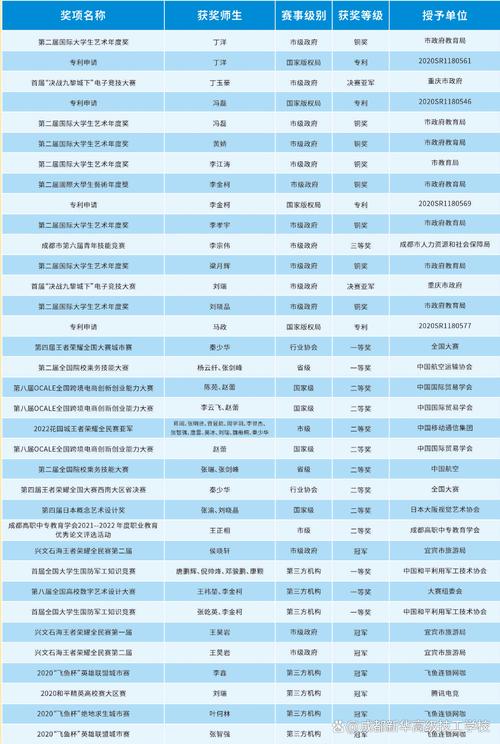 成都光华技工学校2024年收费标准
