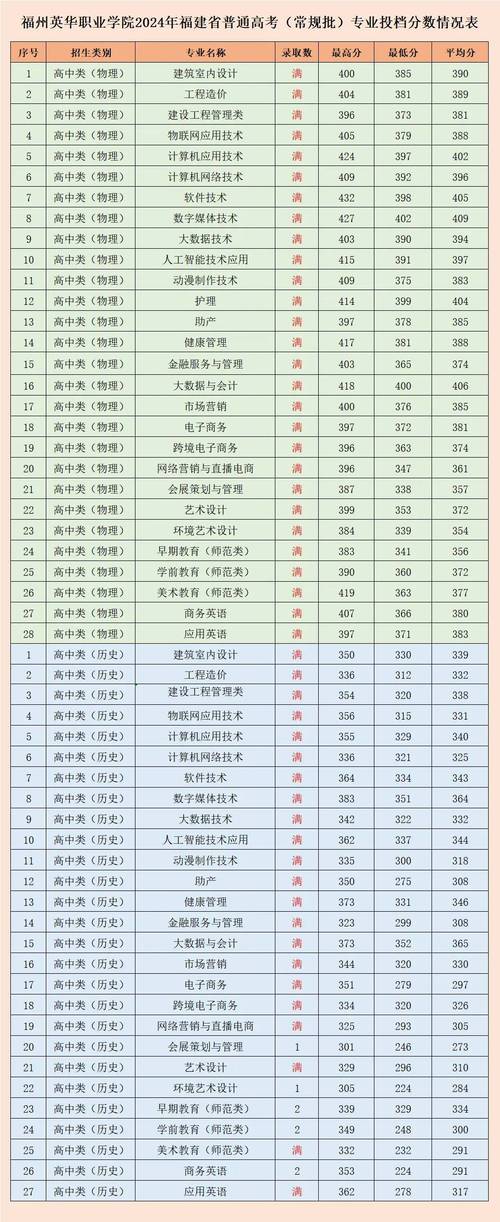 公办学大专针推专业有哪些学校