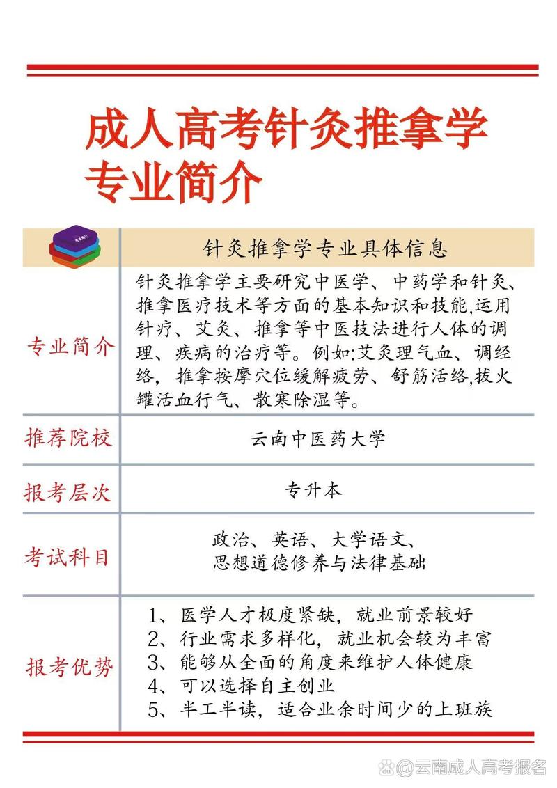 中医针灸推拿学专业哪个大专院校的比较好