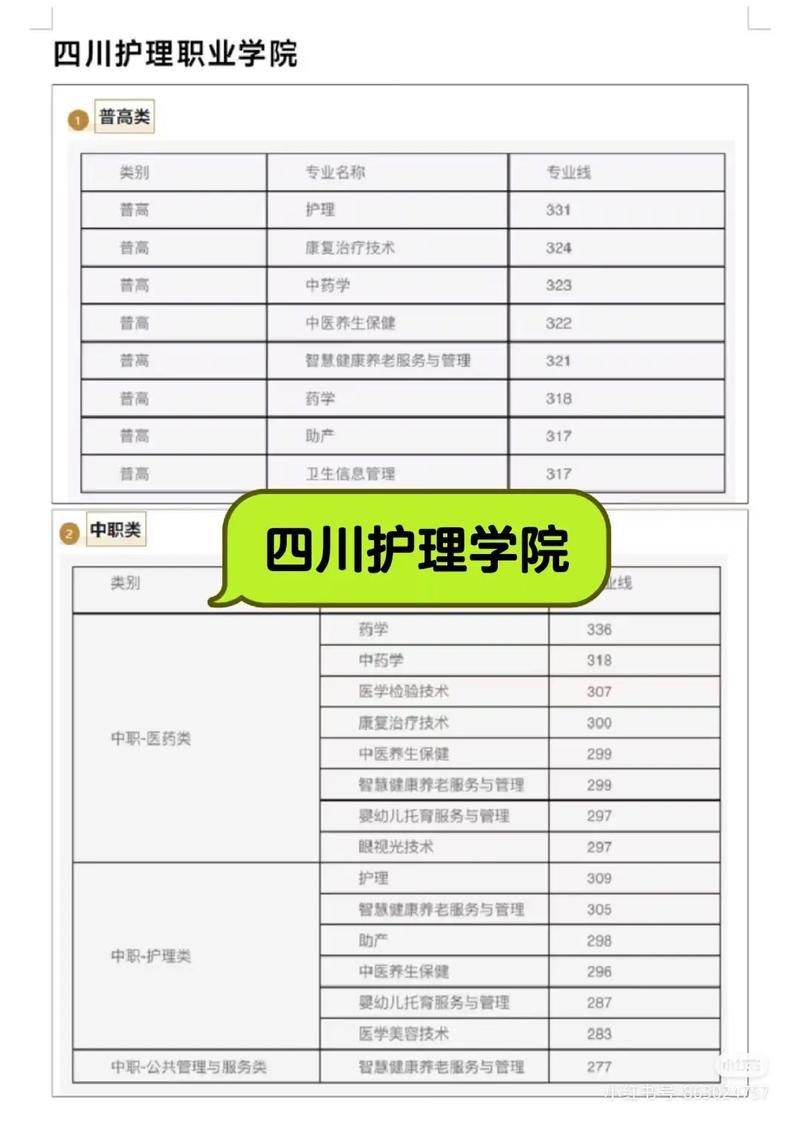 四川护理职业学院有哪些专业?