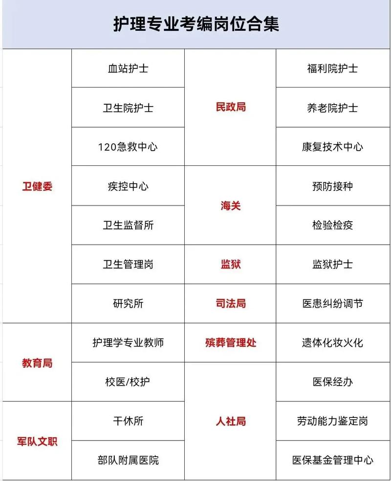 康复护理专业有前途吗
