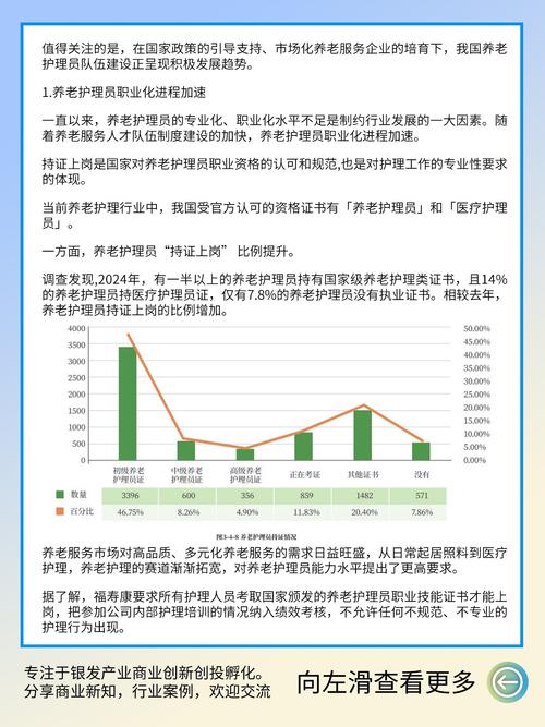 康复护理学就业前景