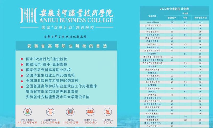 安徽商贸职业技术学院网站网址