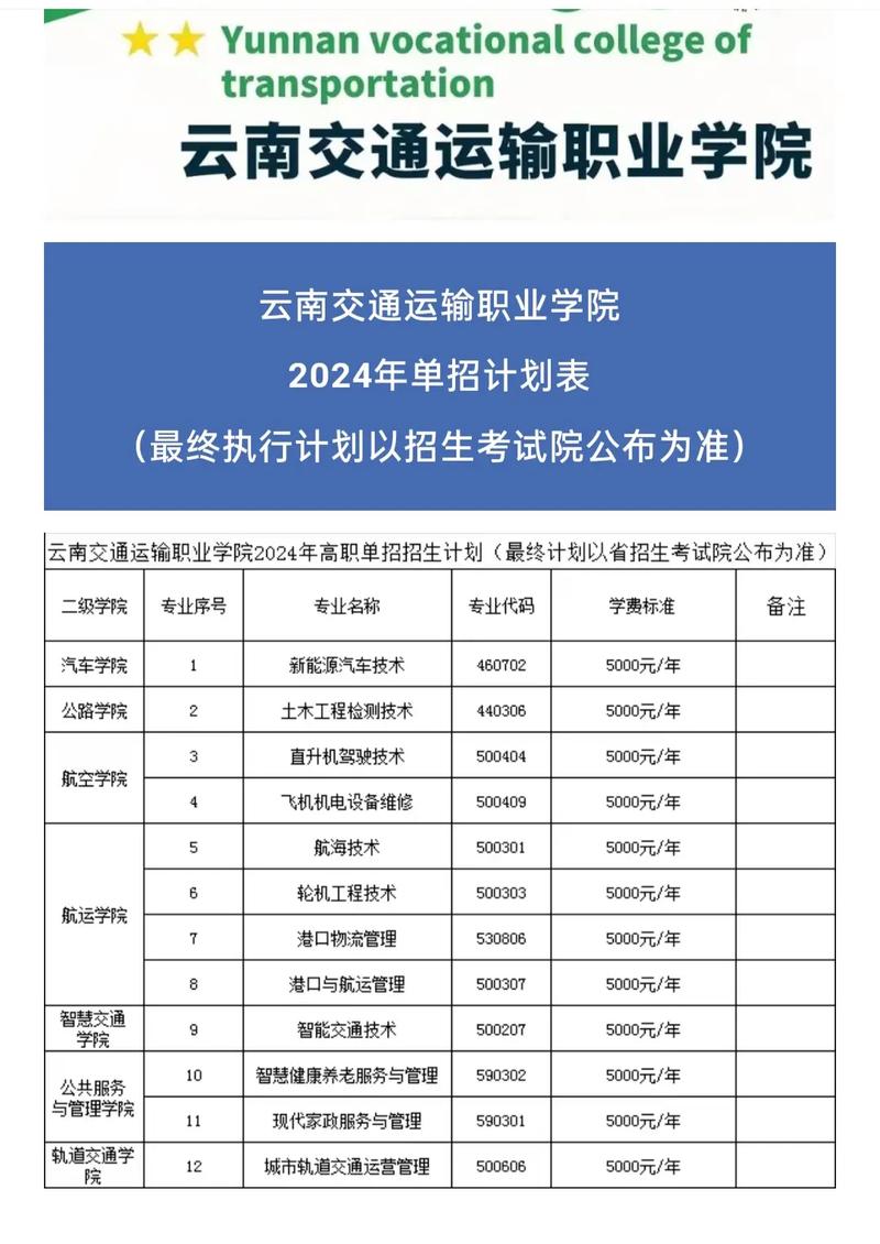 云南交通职业技术学院是由哪三个学校合并的