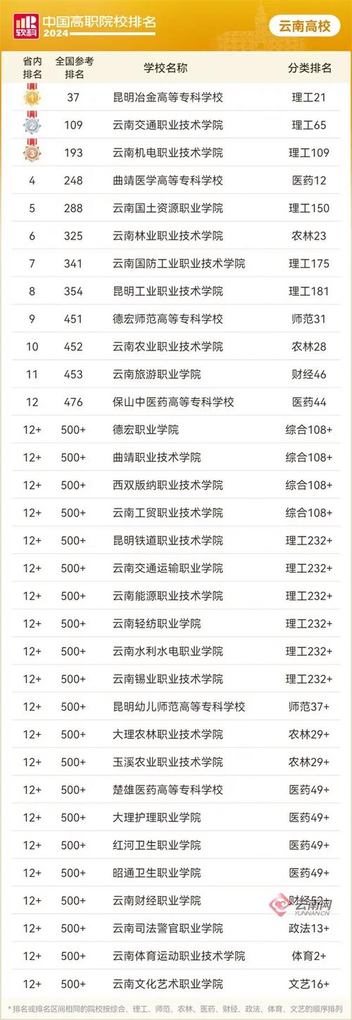 云南交通职业技术学院属于什么学校类型