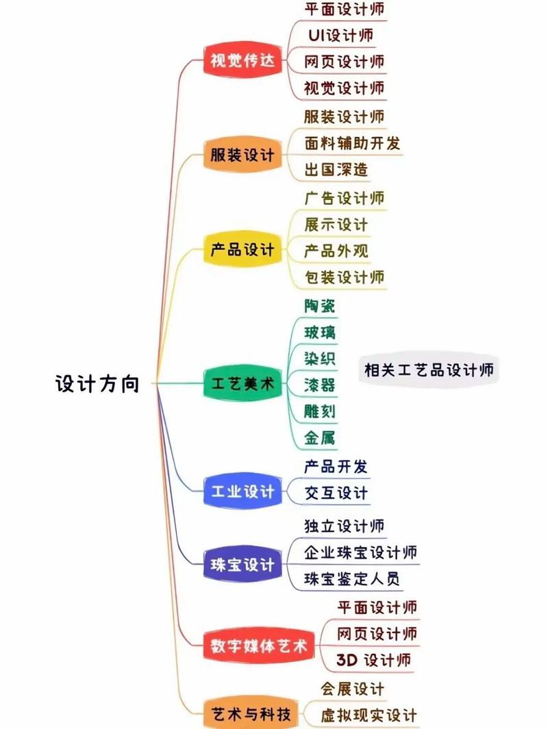 学服装设计以后有哪些就业方向