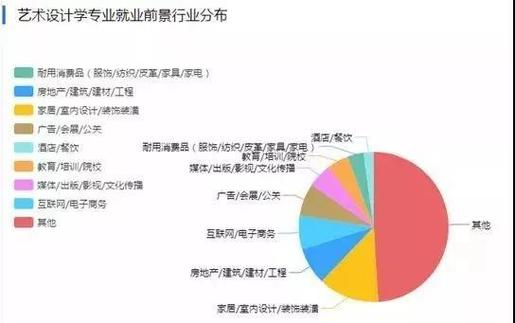 服装艺术设计专业就业方向有哪些