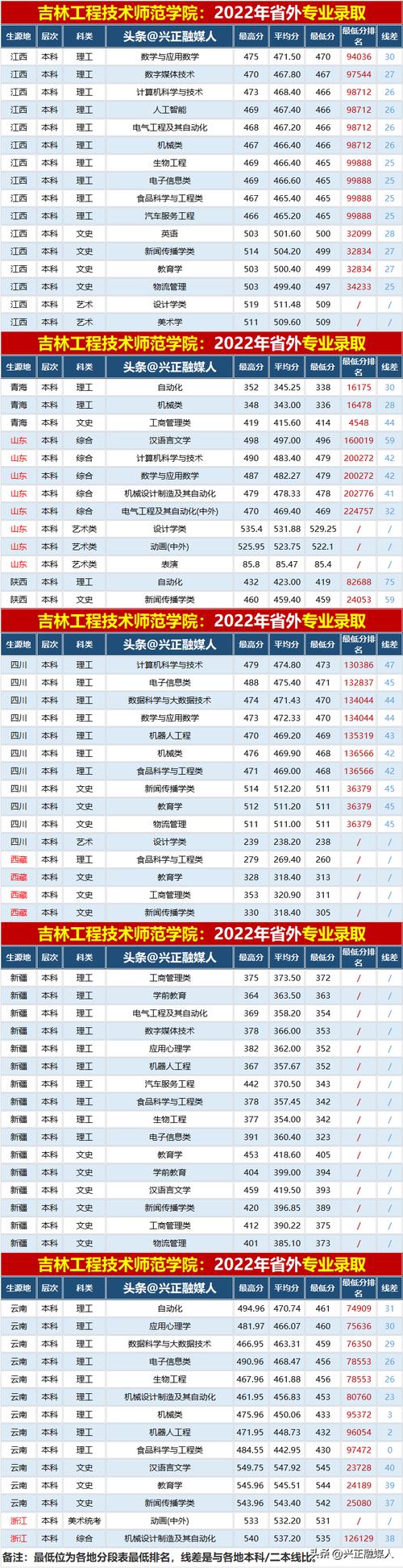 吉林省工程技师学院学院简介