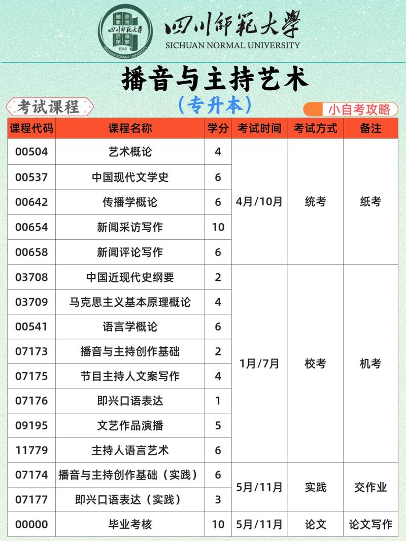 播音与主持的区别