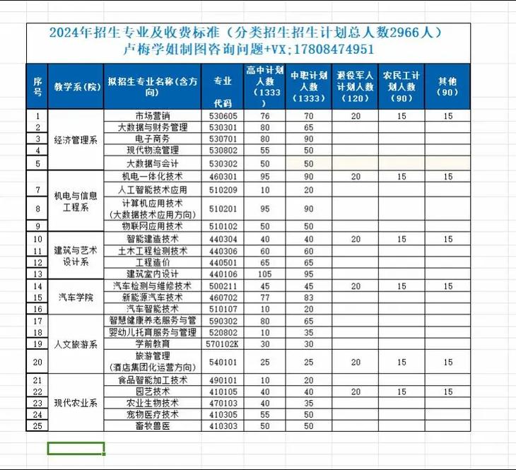 遵义职业技术学院创办多少年