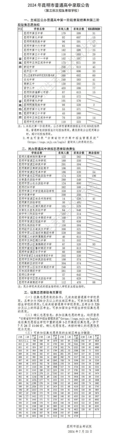 云南省有多少所高中及名单