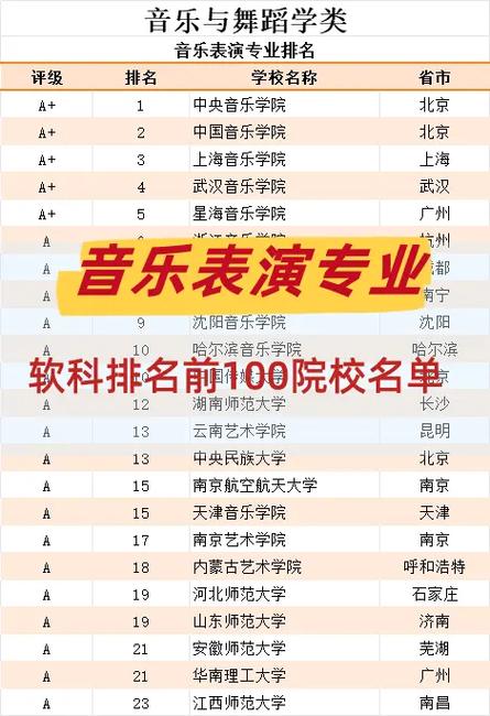 云南开设舞蹈表演专业的中职学校名单有哪些