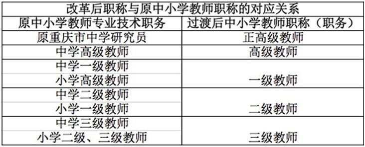 西畴县职业高级中学2024年报名一年多少学费