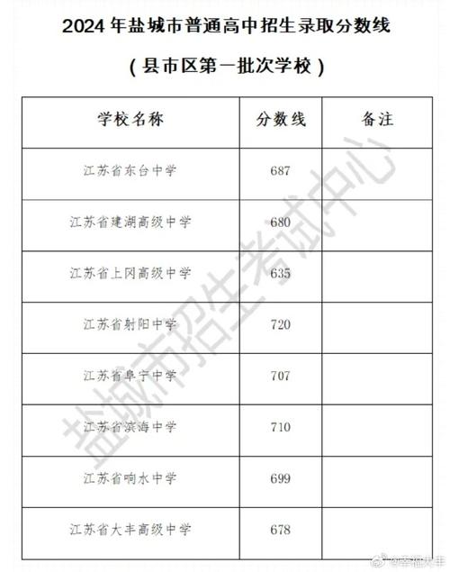 盐城职中学校有哪些