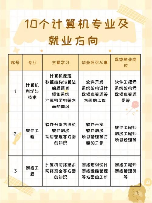 盐城学计算机专业有哪些地方