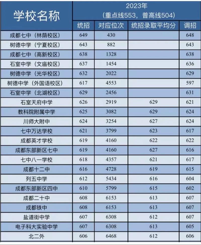 成都电子信息学校分数线多少